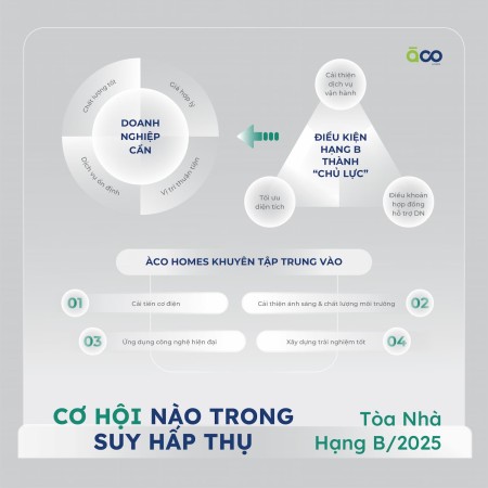 CO HOI NAO TRONG SUY HAP THU 01