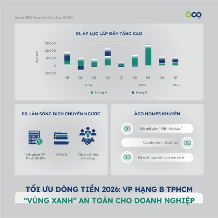 Văn Phòng Hạng B TP.HCM Là "Vùng Xanh" An Toàn Cho Doanh Nghiệp