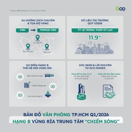 Phân Khúc Hạng B Vùng Rìa Trung Tâm "Chiếm Sóng"