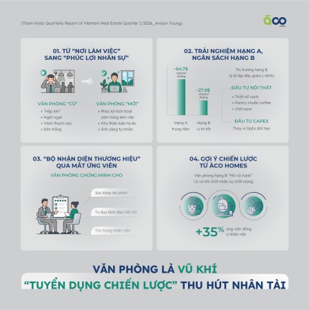 Văn Phòng Đang Trở Thành "Vũ Khí Tuyển Dụng" Chiến Lược