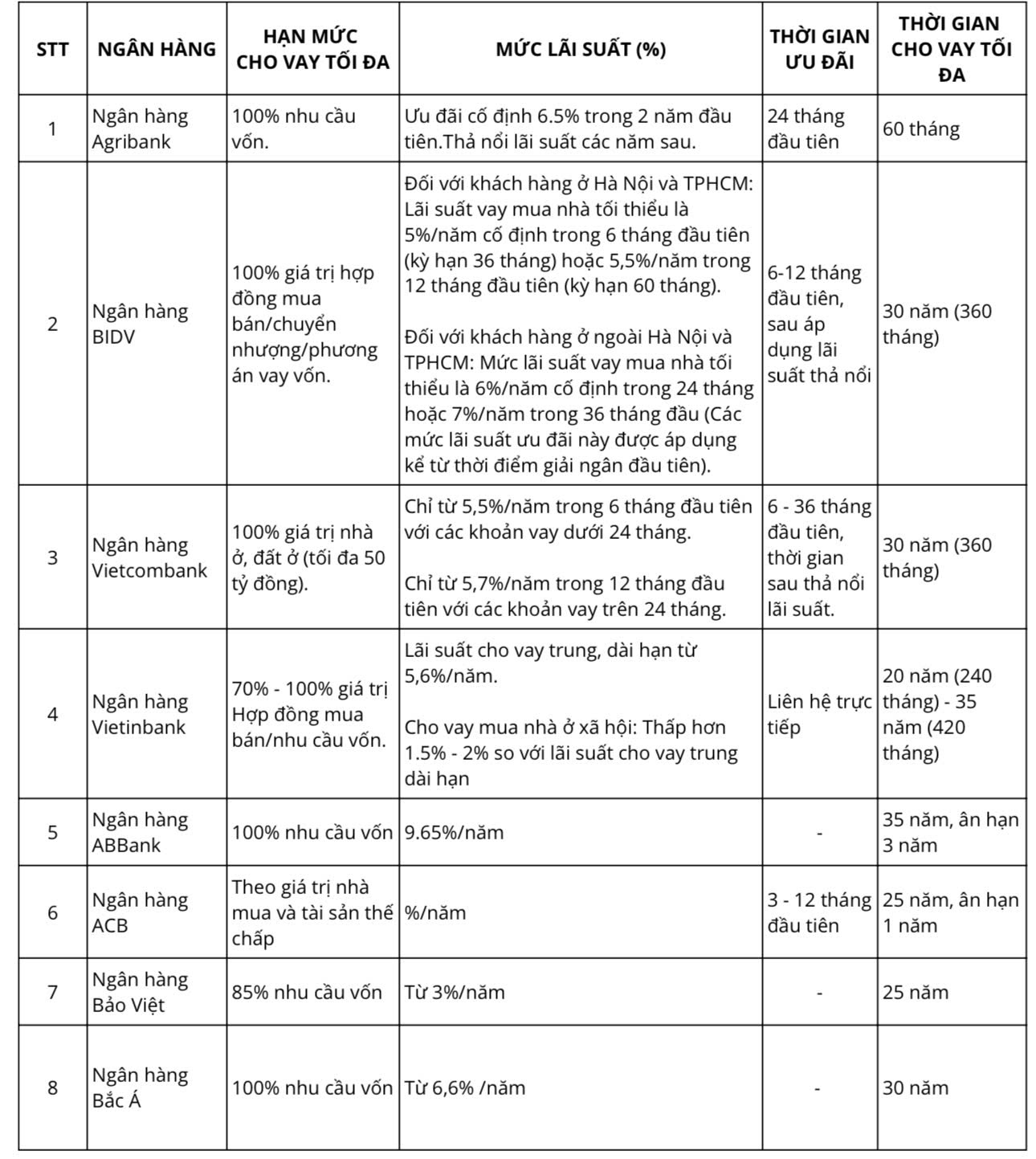 diem tin thi truong aco homes tuan1 thang11 1