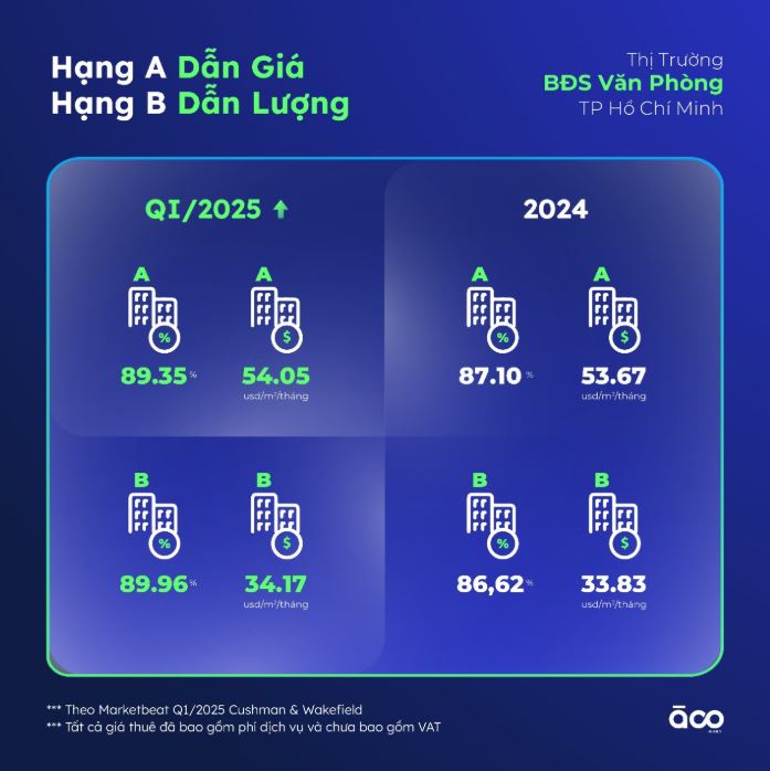 Hạng A Dẫn Giá – Hạng B Dẫn Lượng