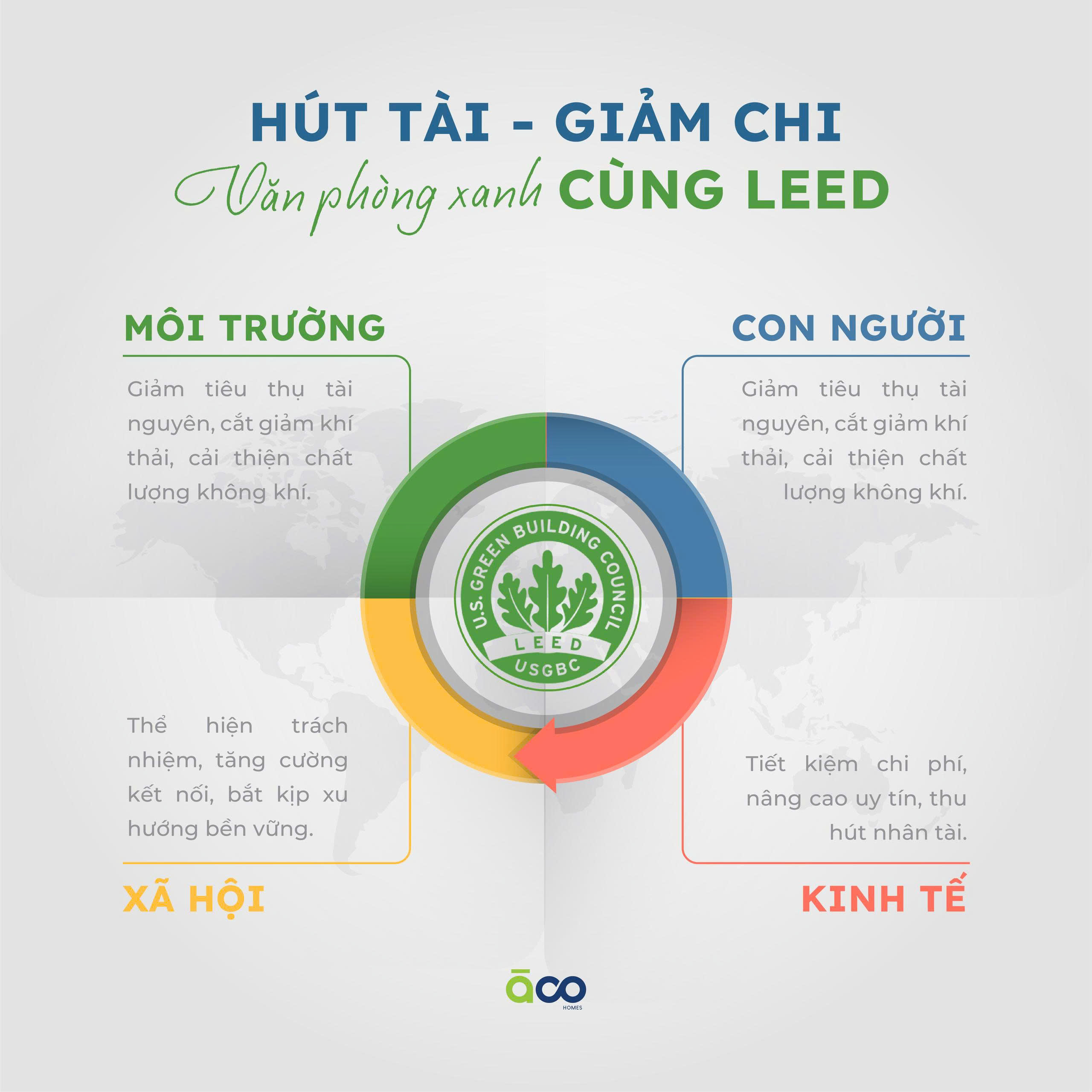 acohome leed 2