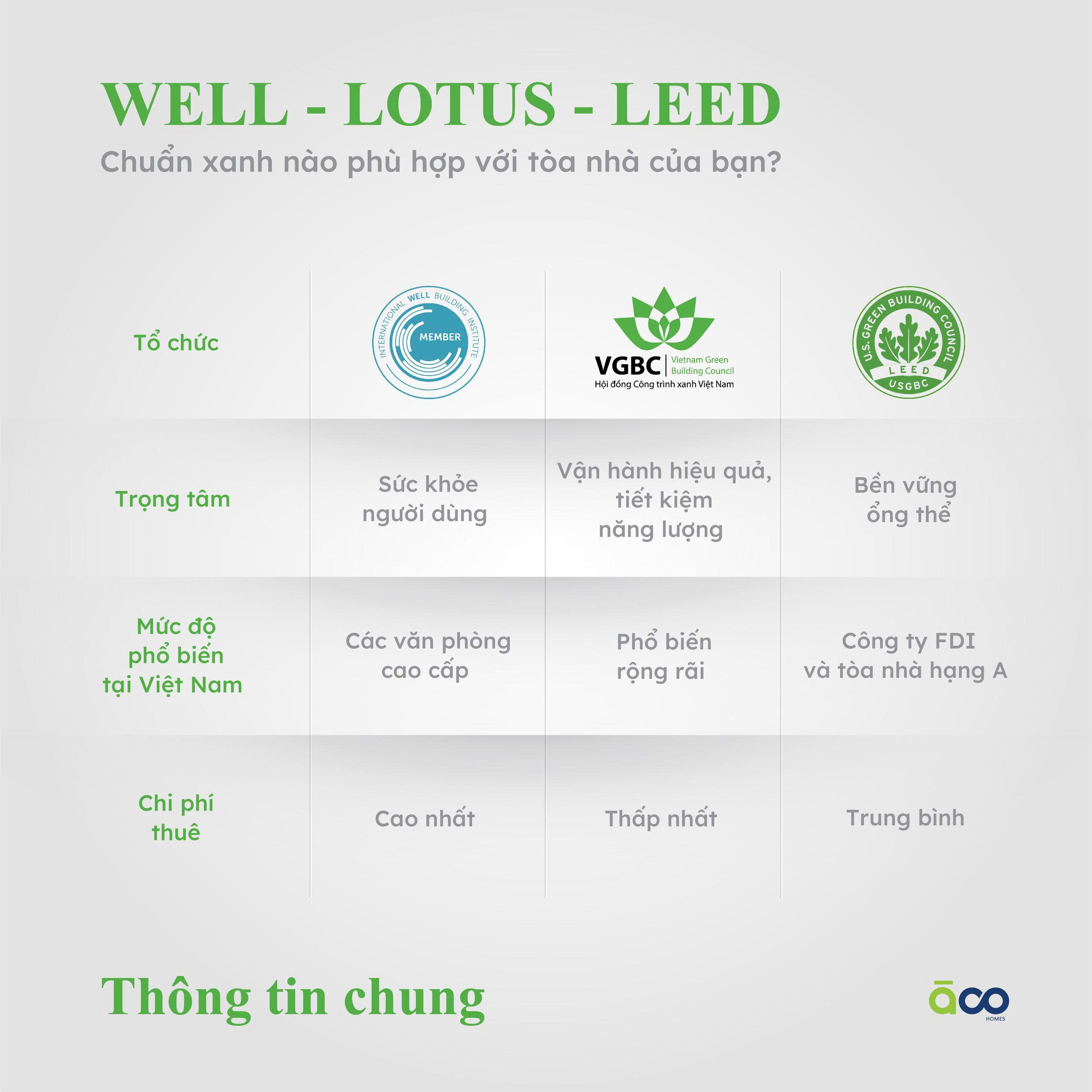 acohomes 3 tieu chi 2