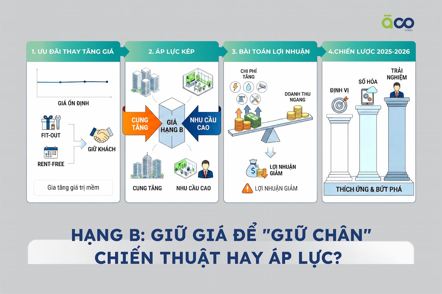 Hạng B: Giữ giá để "giữ chân" – Chiến thuật hay áp lực?