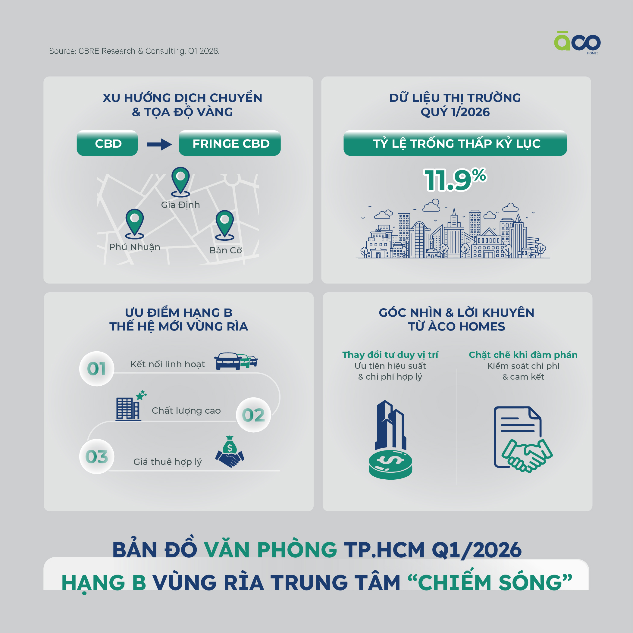 Phân Khúc Hạng B Vùng Rìa Trung Tâm "Chiếm Sóng"