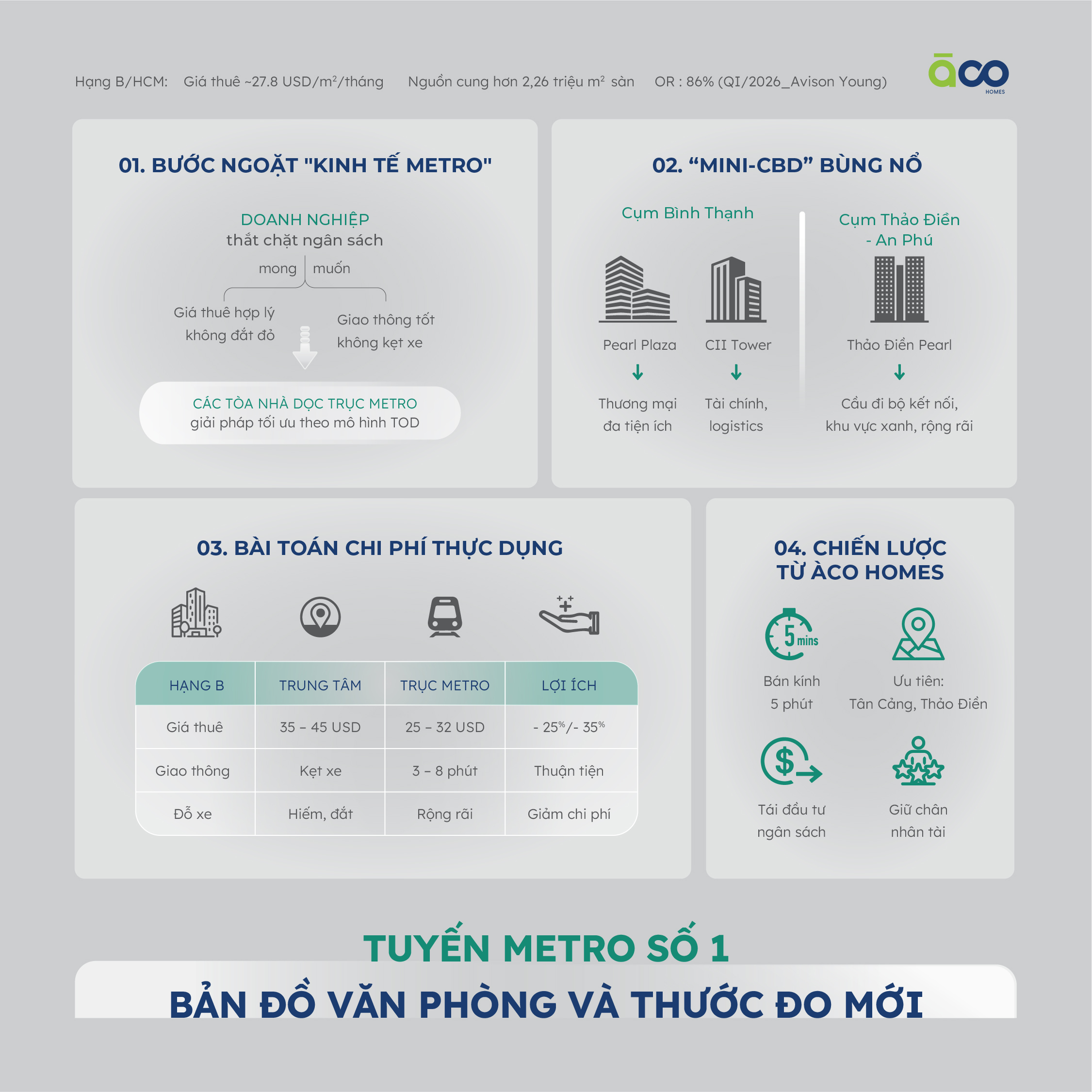 Tuyến Metro Số 1 Đã Thay Đổi Bản Đồ Văn Phòng TP.HCM Như Thế Nào?