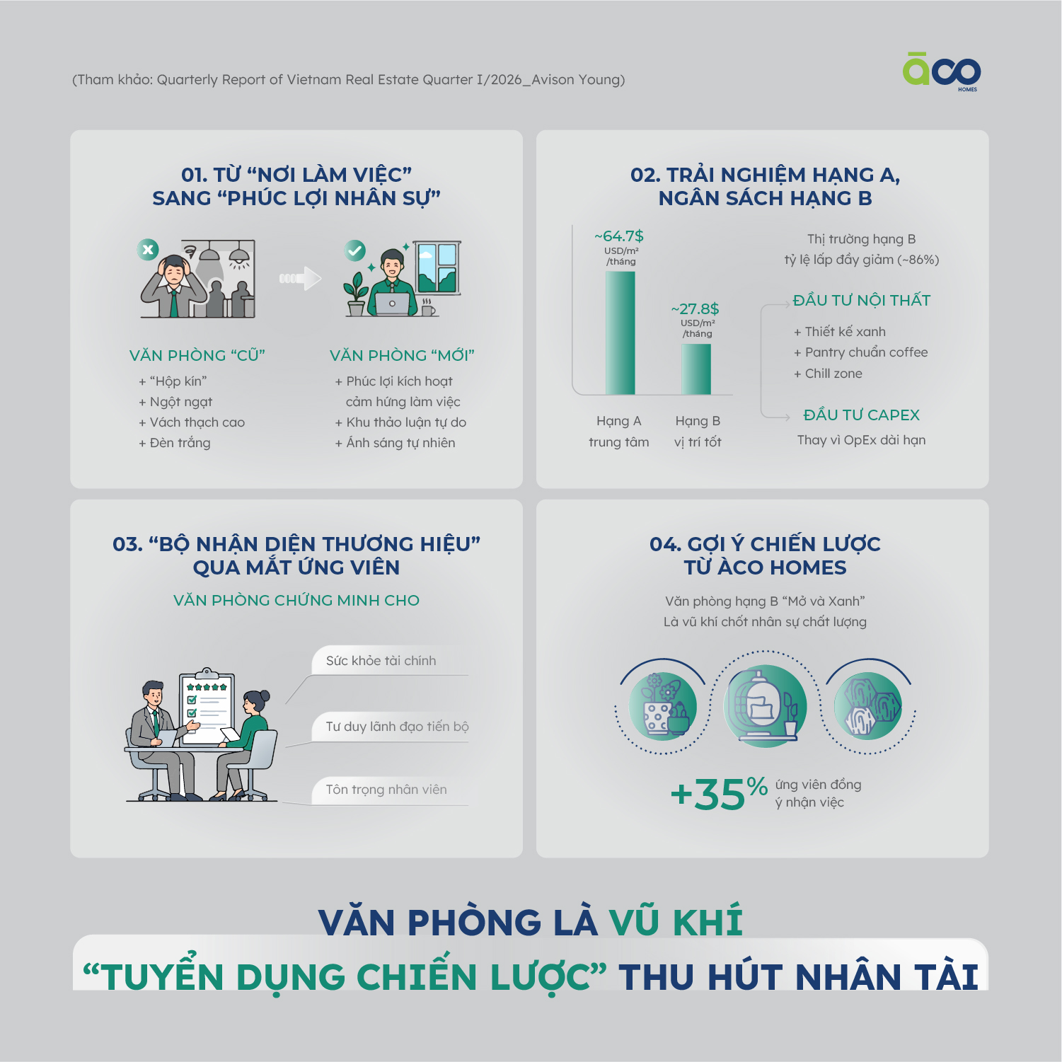 Văn Phòng Đang Trở Thành "Vũ Khí Tuyển Dụng" Chiến Lược