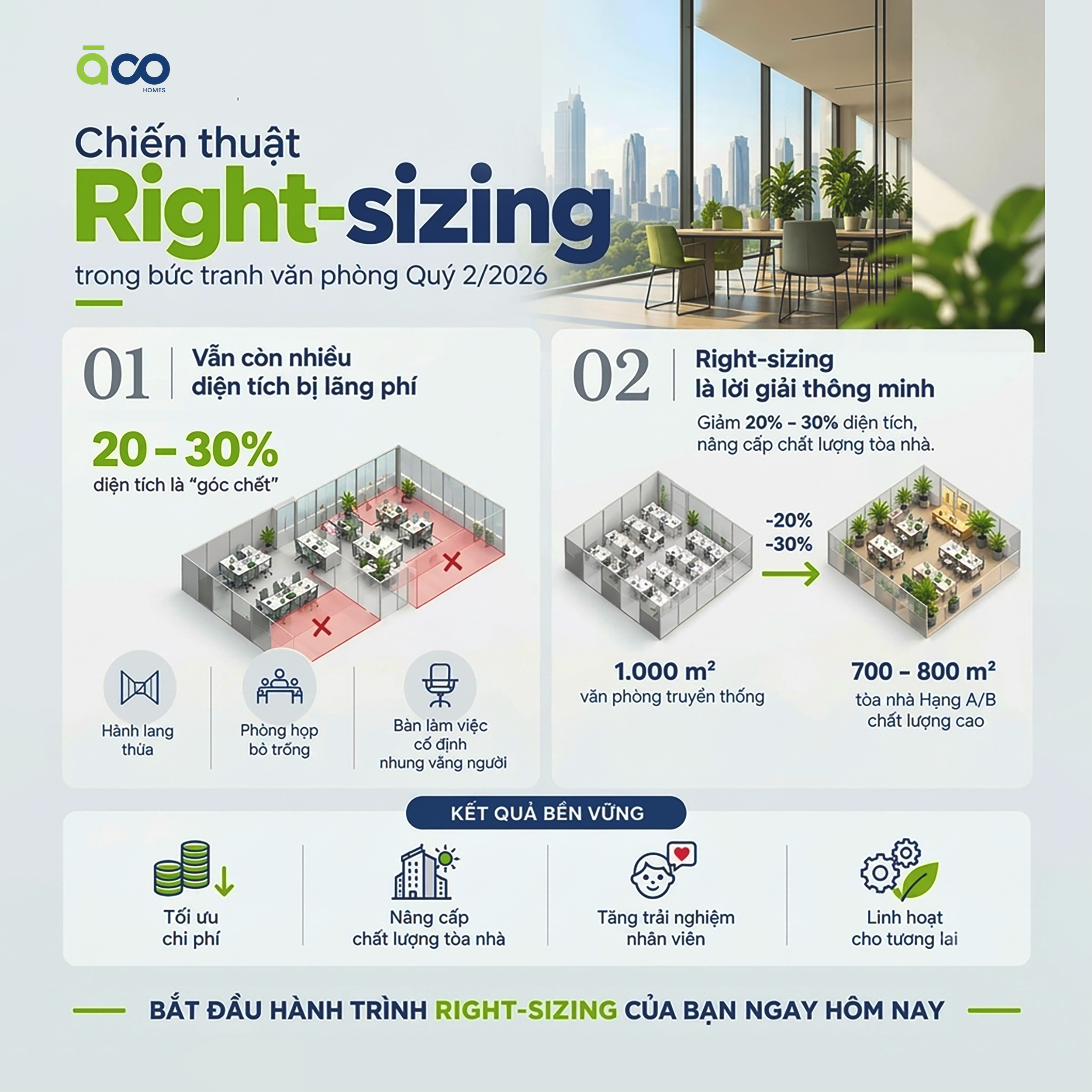 Chiến Thuật "Right-Sizing" Trong Bức Tranh Văn Phòng Quý 2/2026