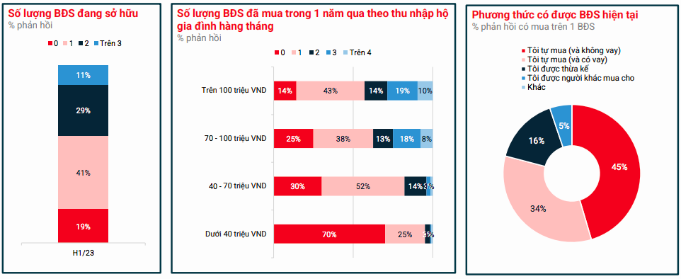 3 yếu tố giúp xác định thời điểm thị trường bất động sản đảo chiều tăng tốc 1